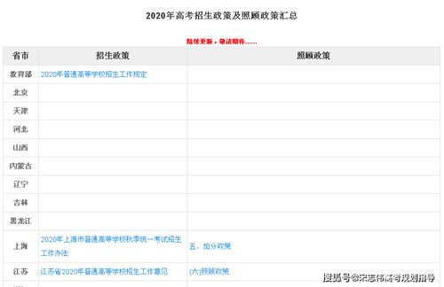 高考志愿填報(bào)必讀 2020年招生政策與照顧政策查詢?nèi)改霞皩＜易稍兘ㄗh